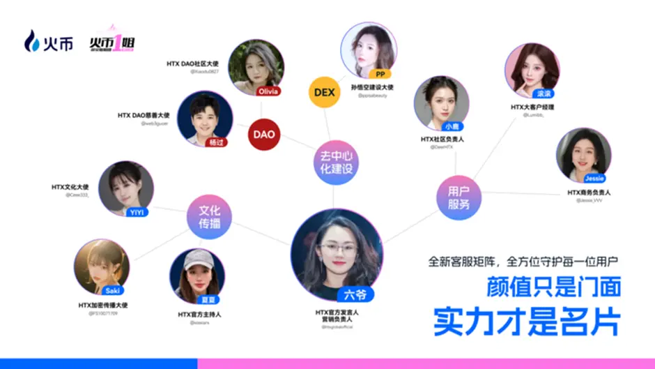 第三届“火币一姐”活动背后的 HTX 战略转型与 Web3 “她力量”的硬核崛起缩略图 第三届“火币一姐”活动背后的 HTX 战略转型与 Web3 “她力量”的硬核崛起缩略图