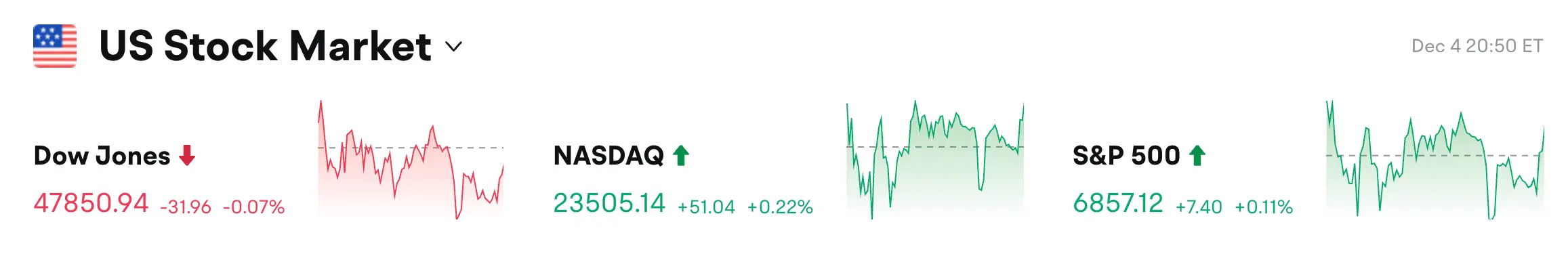 Bitget每日早报（12月5日）| 21shares于纳斯达克推出2倍杠杆SUI ETF；美财政部债务破30万亿美元；摩根：Strategy能否挺住或成比特币…缩略图