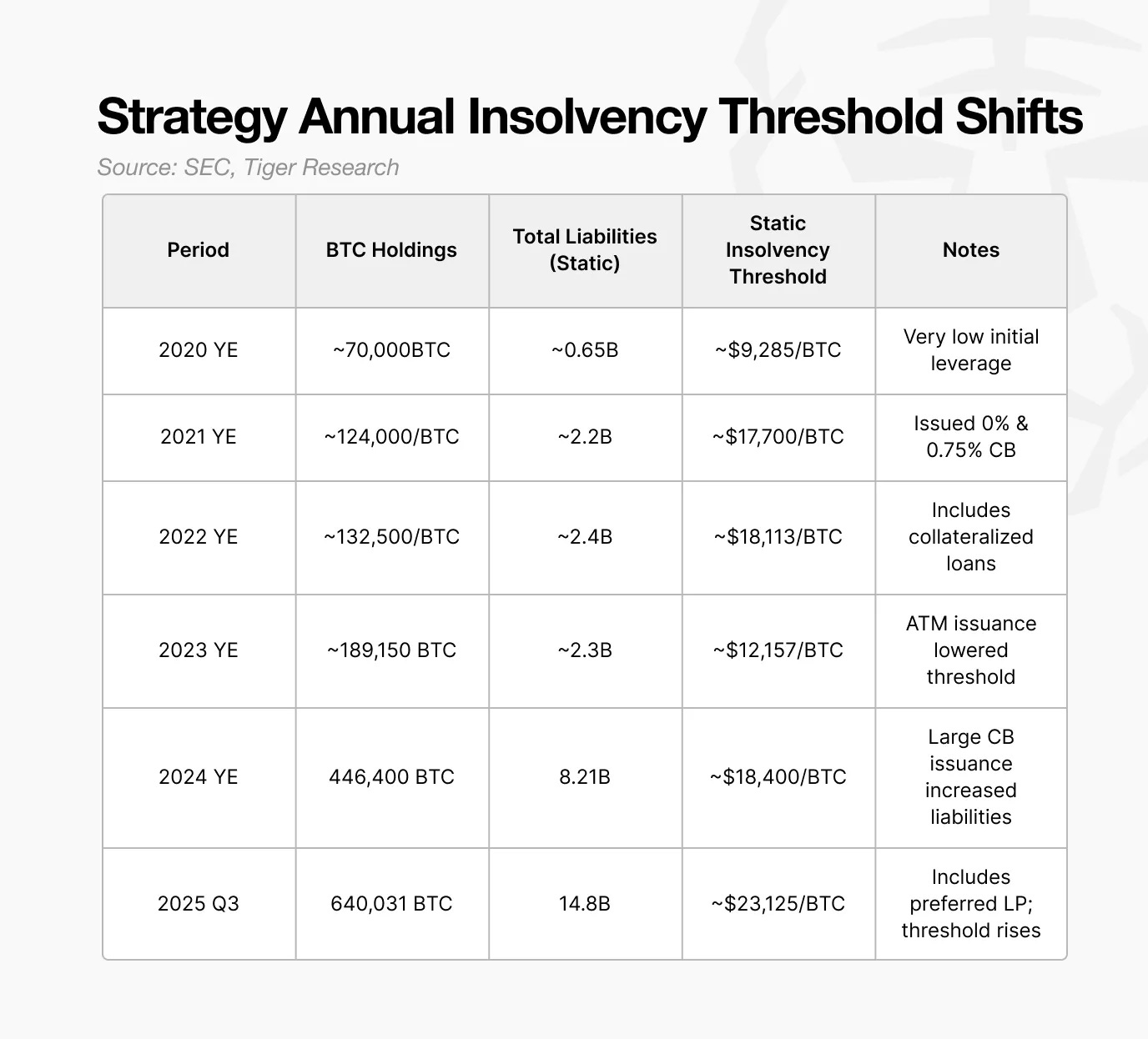 比特币跌至 8 万美元会打破 Strategy 模型吗?缩略图 比特币跌至 8 万美元会打破 Strategy 模型吗?缩略图
