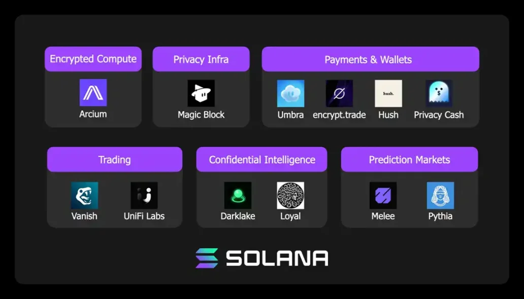 12 个新项目,Solana 官方点名的隐私项目一览缩略图 12 个新项目,Solana 官方点名的隐私项目一览缩略图