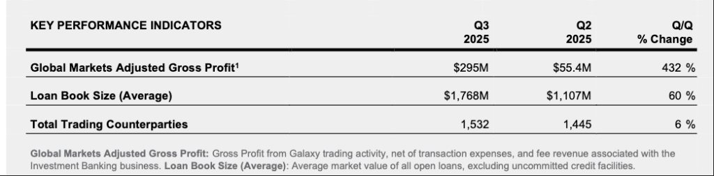 Galaxy Digital(GLXY)研究:Web3 机构服务商与 AI 数据中心的混合体缩略图 Galaxy Digital(GLXY)研究:Web3 机构服务商与 AI 数据中心的混合体缩略图