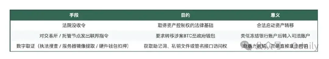 ZEC 暴涨背后的隐秘叙事：“陈志和钱志敏们”的避风港迁移缩略图