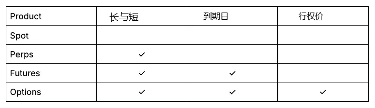 Variant Fund:为什么说链上期权已经具备爆发的条件?缩略图 Variant Fund:为什么说链上期权已经具备爆发的条件?缩略图