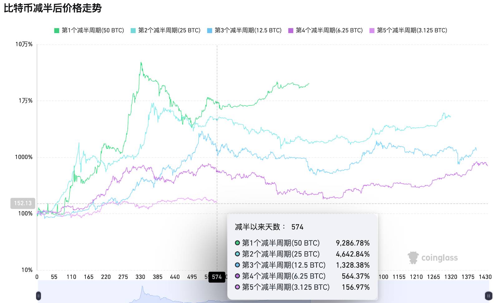 周期拐点的抉择:抄底、抛售,还是等待? Hotcoin Research | 2025年11月10日-14日缩略图 周期拐点的抉择:抄底、抛售,还是等待? Hotcoin Research | 2025年11月10日-14日缩略图