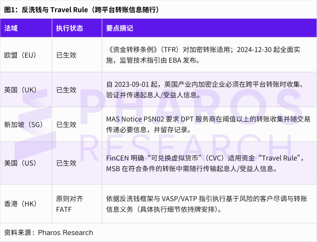 全球监管的同与异:解读加密世界的四条底线与三大分歧缩略图 全球监管的同与异:解读加密世界的四条底线与三大分歧缩略图