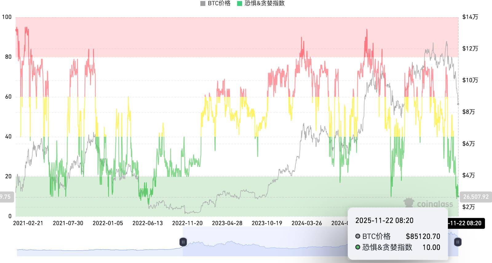 Hotcoin Research | 宏观政策承压,加密市场探底缩略图 Hotcoin Research | 宏观政策承压,加密市场探底缩略图