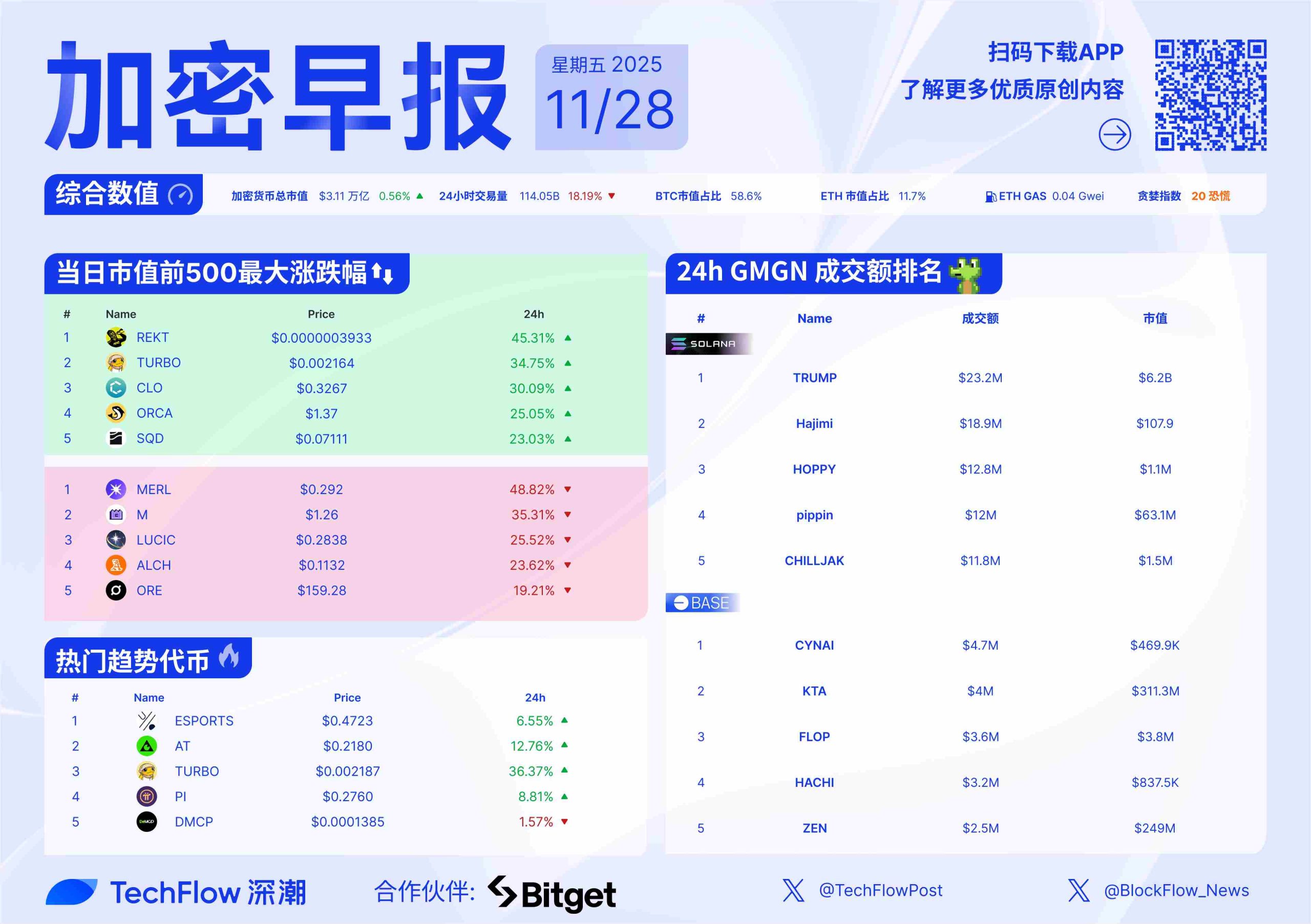 加密早报:Hashkey 等多家机构捐款支援香港,Upbit 遭黑客攻击缩略图 加密早报:Hashkey 等多家机构捐款支援香港,Upbit 遭黑客攻击缩略图