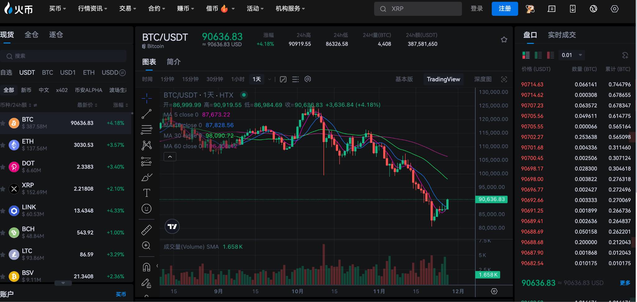 比特币重上 91000 美元，市场恐慌中孕育新机缩略图