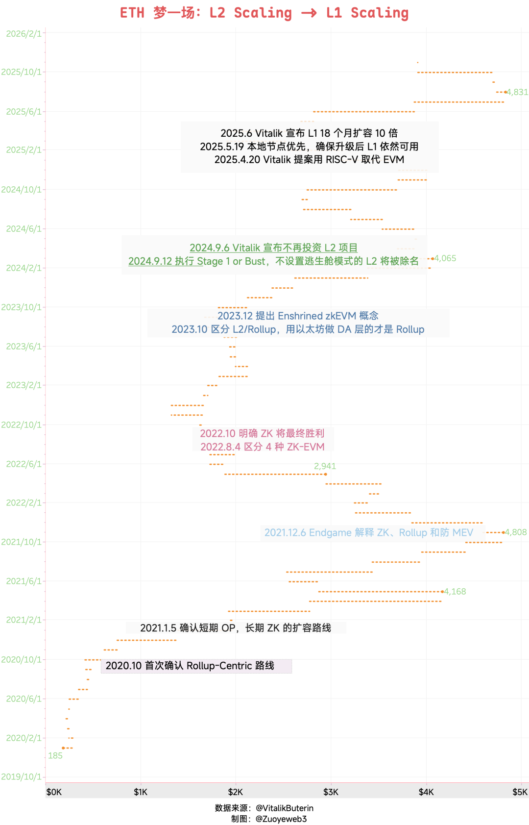 对不齐:以太坊失血,Hyperliquid 失速缩略图 对不齐:以太坊失血,Hyperliquid 失速缩略图