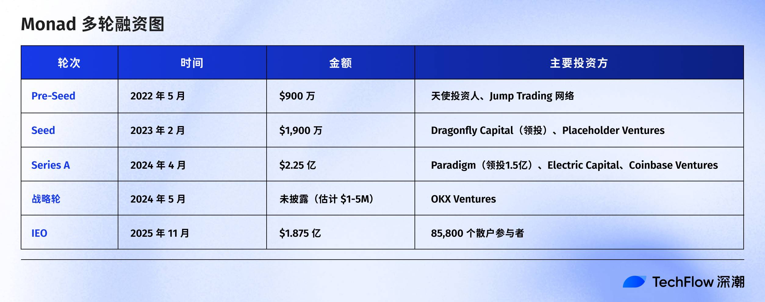 Monad 今晚主网上线，这些信息你必须了解缩略图