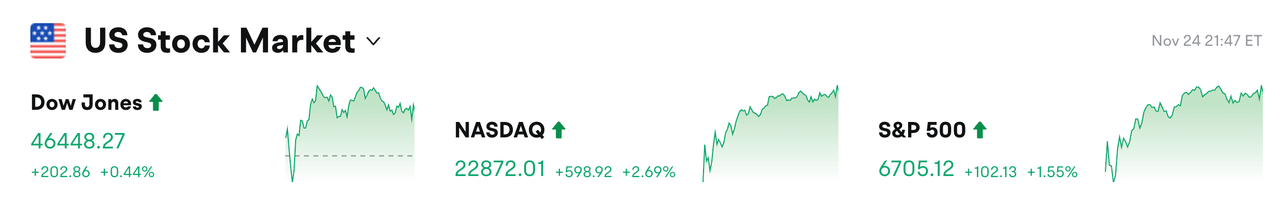 Bitget 每日早报:Grayscale XRP ETF 和 Franklin XRP ETF 上市,上周全球上市公司净买入 BTC 1340 万美元缩略图 Bitget 每日早报:Grayscale XRP ETF 和 Franklin XRP ETF 上市,上周全球上市公司净买入 BTC 1340 万美元缩略图
