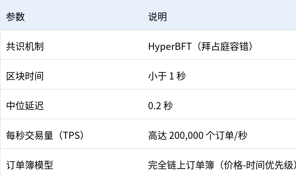 永续合约 DEX 的发展分化:基于市场的两种发展模式缩略图 永续合约 DEX 的发展分化:基于市场的两种发展模式缩略图
