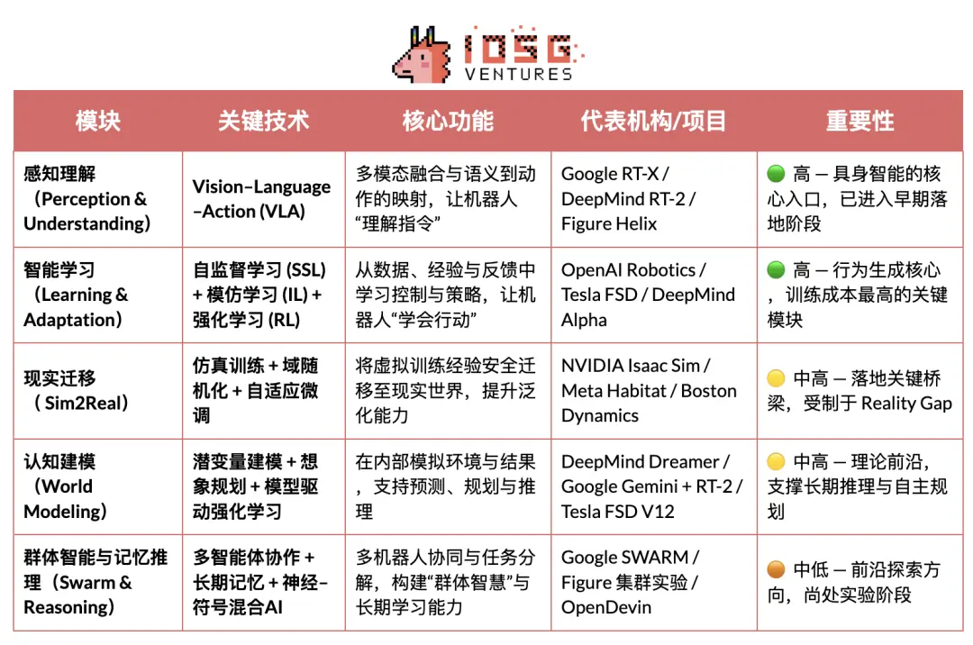 IOSG Weekly Brief|机器人产业畅想:自动化、人工智能与 Web3 的融合进化缩略图 IOSG Weekly Brief|机器人产业畅想:自动化、人工智能与 Web3 的融合进化缩略图