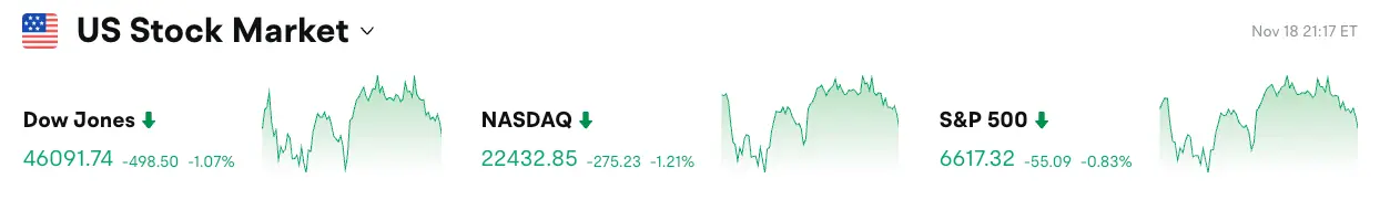 Bitget每日早报（11月19日）｜SEC取消加密资产专章；比特币跌破90000美元爆仓逾17万交易者；Solana ETF今日上线缩略图