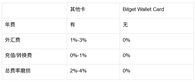 告别“加密无产阶级”:当链上的钱终于能买咖啡缩略图 告别“加密无产阶级”:当链上的钱终于能买咖啡缩略图