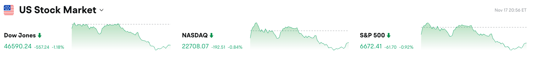 Bitget 每日早报：Fidelity Solana 现货 ETF 今晚美东市场上线，全球上市公司上周净买入 BTC 超 8.47 亿美元缩略图