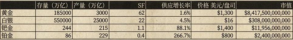 比特币是数字时代的「曼哈顿土地」，十币足以称侯缩略图