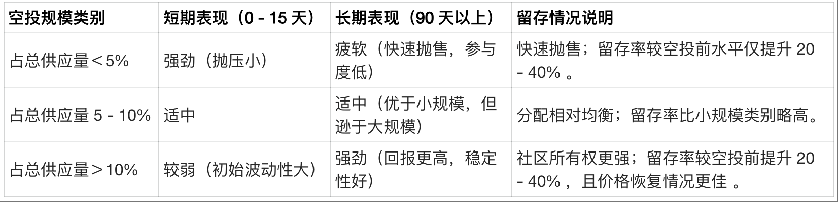 如何评估空投是否值得参与？缩略图