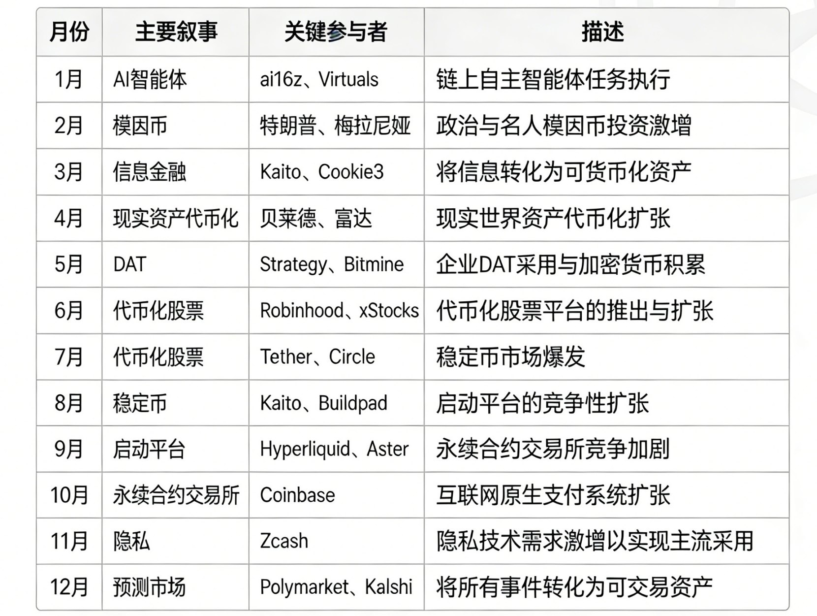 这是加密寒冬吗?市场格局早已不同缩略图 这是加密寒冬吗?市场格局早已不同缩略图