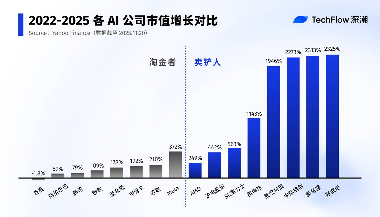 从英伟达到币安，卖铲才是最强商业模式缩略图