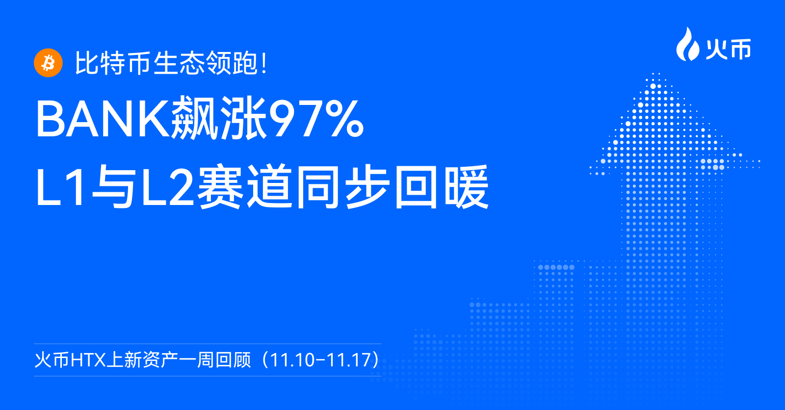 火币 HTX 上新资产一周回顾(11.10–11.17):BANK 飙涨 97%,L1 与 L2 赛道同步回暖缩略图 火币 HTX 上新资产一周回顾(11.10–11.17):BANK 飙涨 97%,L1 与 L2 赛道同步回暖缩略图
