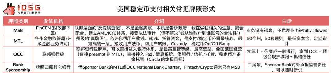 IOSG：于无声中崛起，稳定币红海下Circle有没有被低估？缩略图