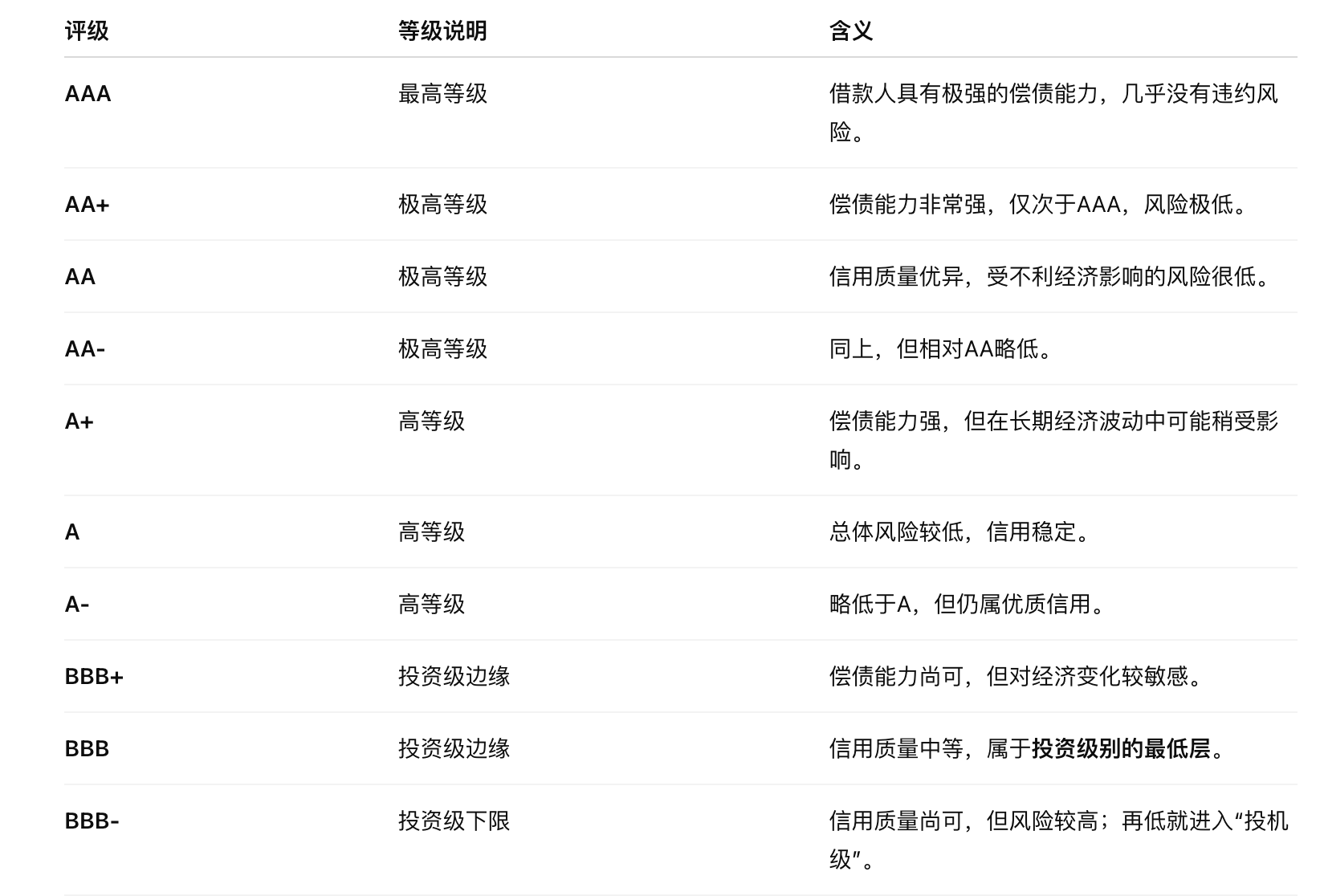 标普首次给加密财库评级,龙头Strategy为何只拿了个B-?缩略图 标普首次给加密财库评级,龙头Strategy为何只拿了个B-?缩略图