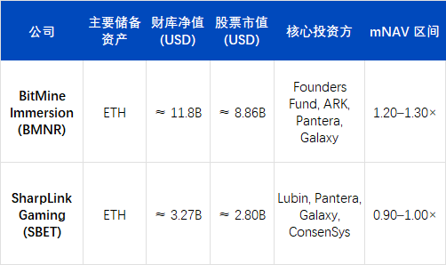 ArkStream Capital：Q3上行告一段落，Q4进入再定价区间缩略图