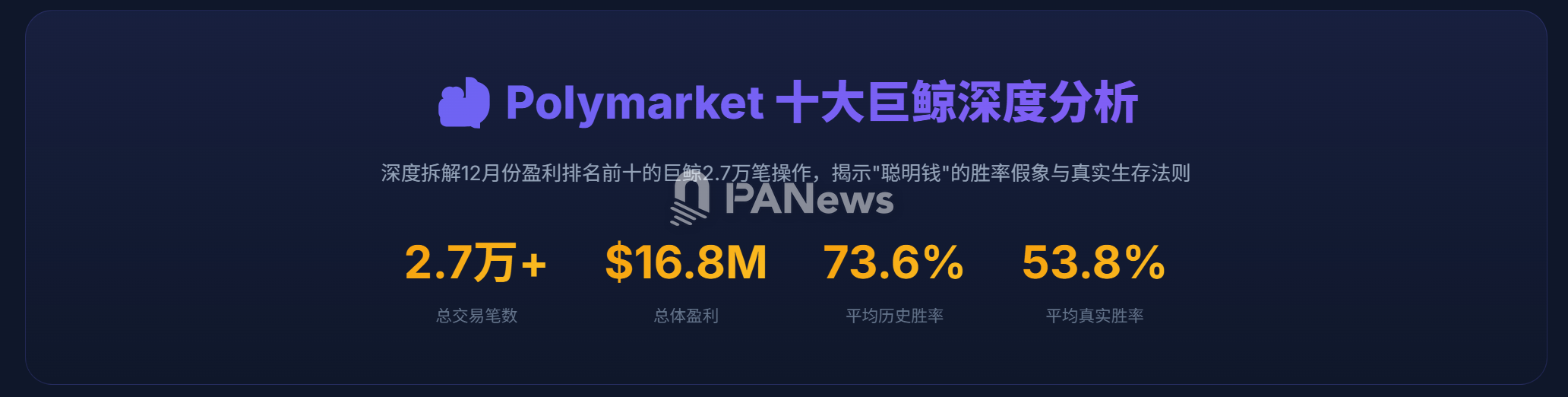 拆解Polymarket十大巨鲸的2.7万笔操作:「聪明钱」的胜率假象与生存法则缩略图 拆解Polymarket十大巨鲸的2.7万笔操作:「聪明钱」的胜率假象与生存法则缩略图