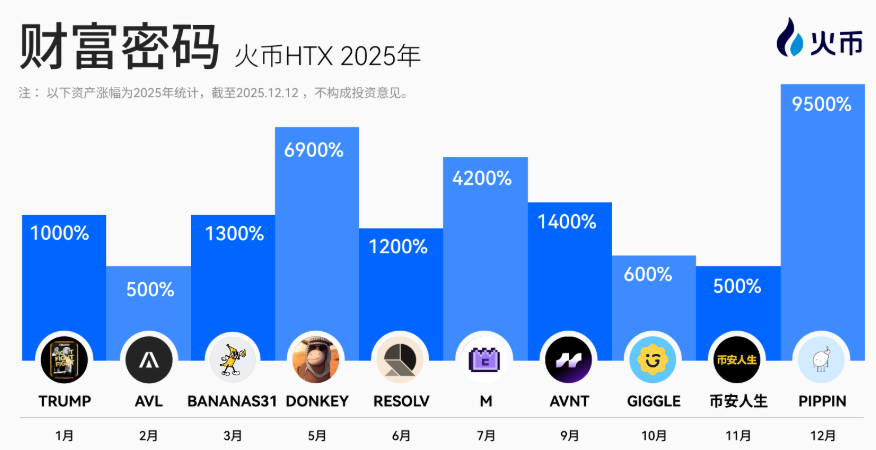 火币HTX发布2026年开年报告：交易规模稳步增长，以长期主义构筑下一轮增长基石缩略图