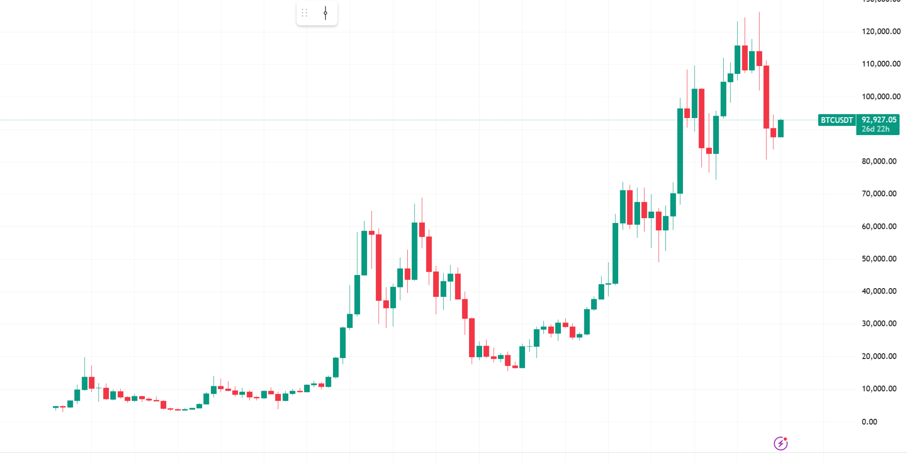 BTC重返9.3万美元，美联储160亿美元输血救市？缩略图