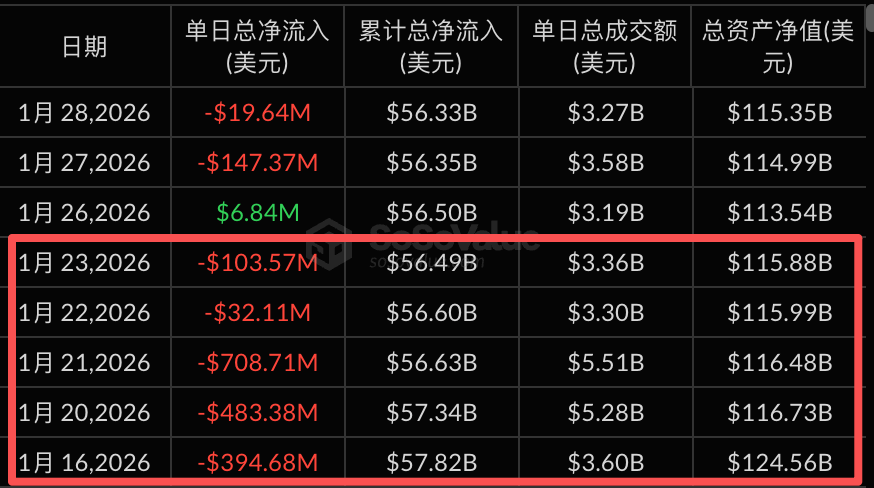 别再只看滞后数据，利用 ETF 溢价率抢占交易先机缩略图
